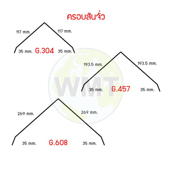 ครอบจั่ว