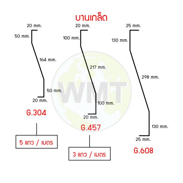 แผ่นบานเกล็ดระบายอากาศ หรือแผ่นลูฟเวอร์