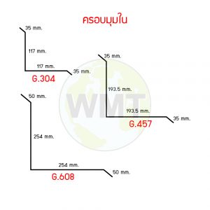 ครอบมุมใน