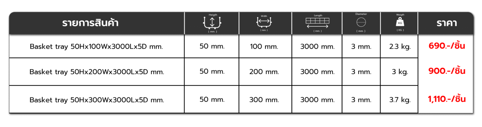 ตารางราคาตะกร้ารางไฟ Cable Basket ขนาด 50x100, 50x200, 50x300 มม. พร้อมสเปกและน้ำหนัก