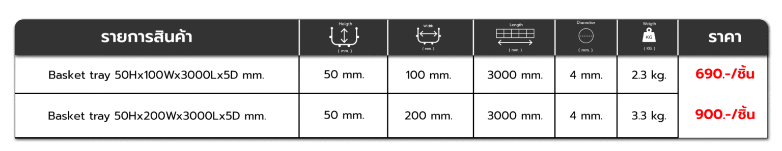 ตารางราคาตะกร้ารางไฟ Cable Basket ขนาด 50x100, 50x200, 50x300 มม. พร้อมสเปกและน้ำหนัก