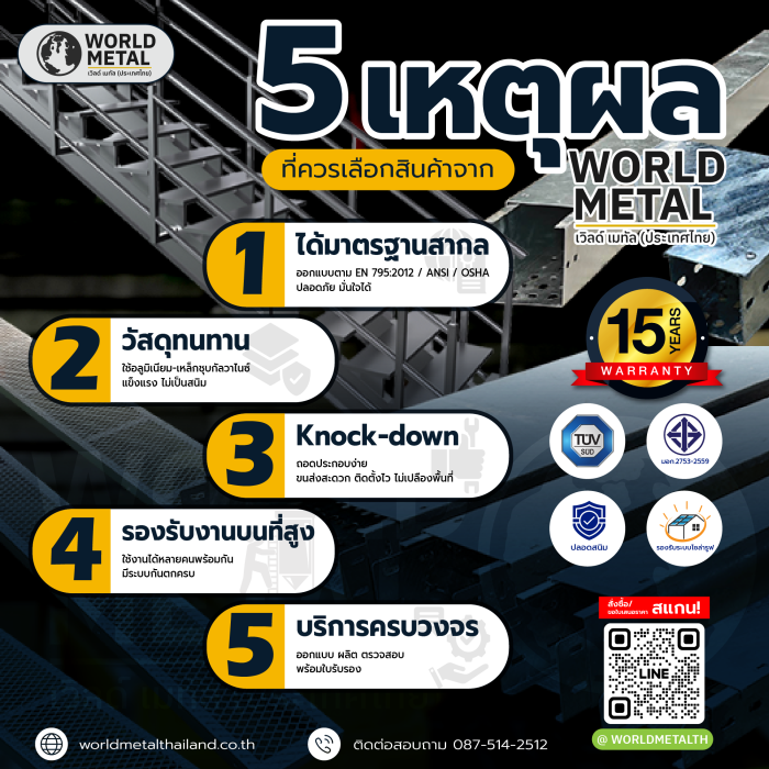 Walkway Solar Rooftop จาก WORLD METAL ได้มาตรฐาน แข็งแรง ติดตั้งง่าย 5 เหตุผลที่ควรเลือก Walkway และอุปกรณ์ติดตั้งโซลาร์จาก WORLD METAL โครงสร้างคุณภาพมาตรฐานสากล